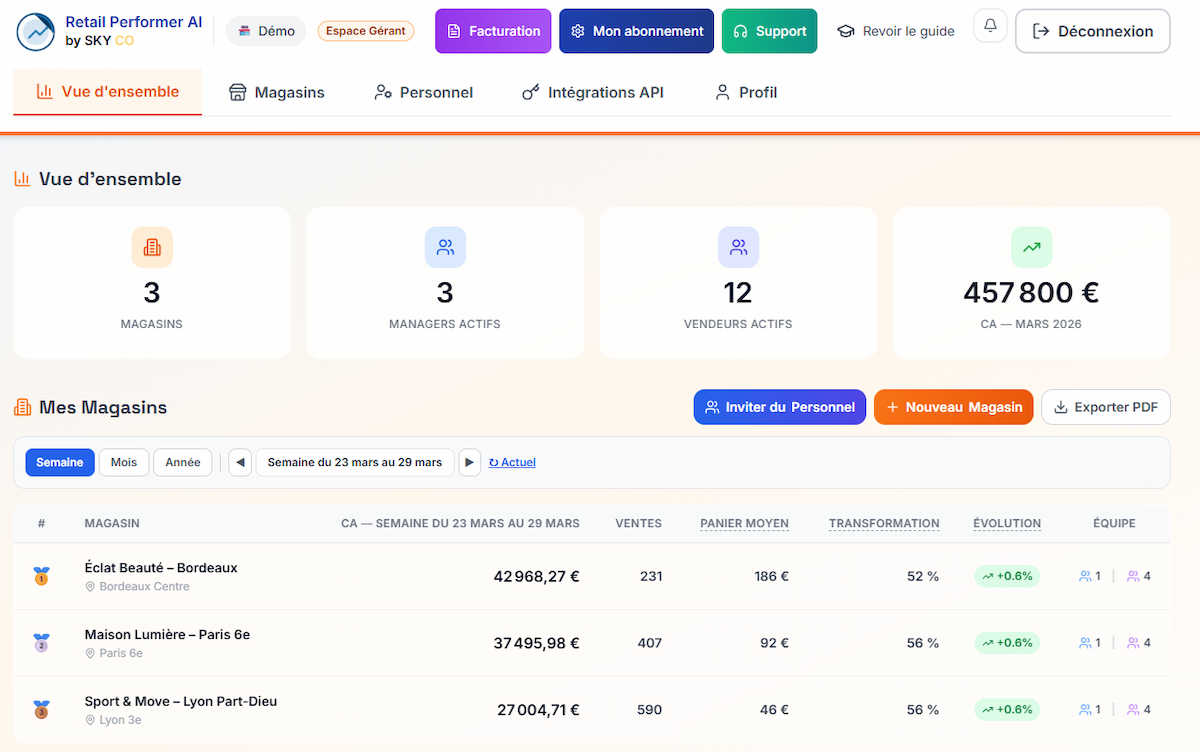 Dashboard Gérant — Retail Performer AI