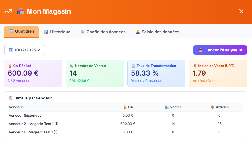 Dashboard Manager — Retail Performer AI