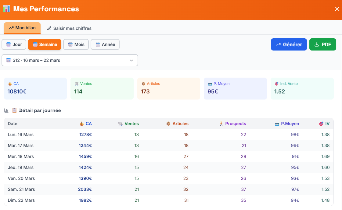Dashboard Vendeur — Retail Performer AI